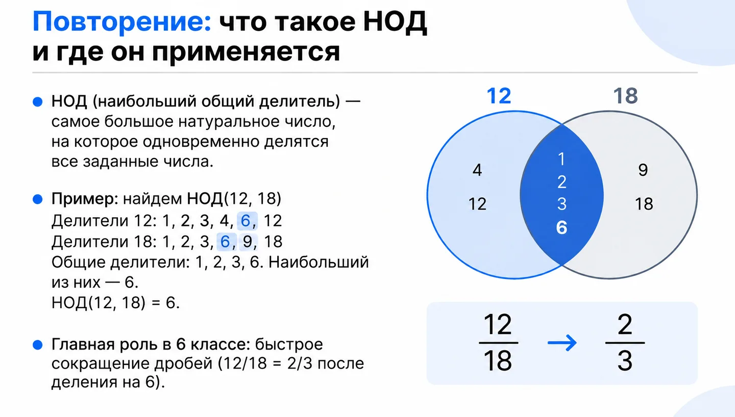 Повторение: что такое НОД и где он применяется