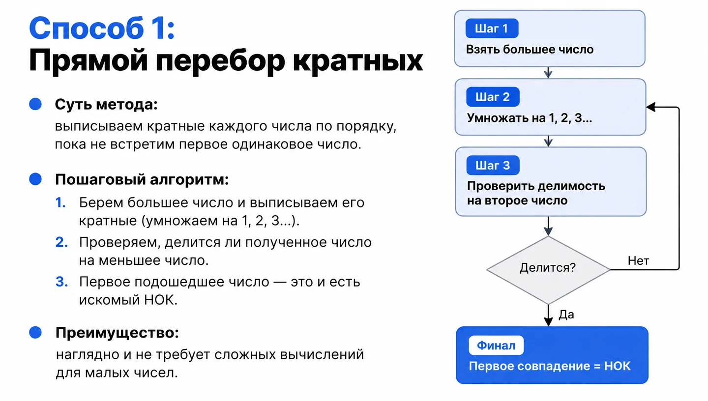 Способ 1: Прямой перебор кратных