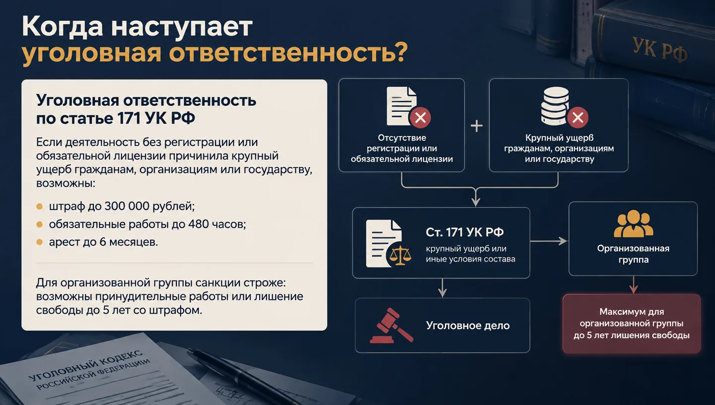 Когда наступает уголовная ответственность?