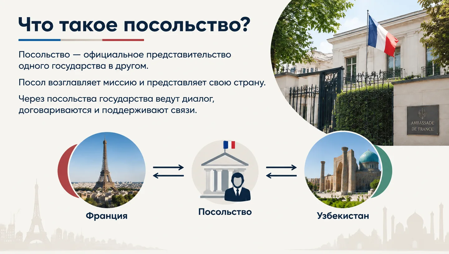 Что такое посольство?