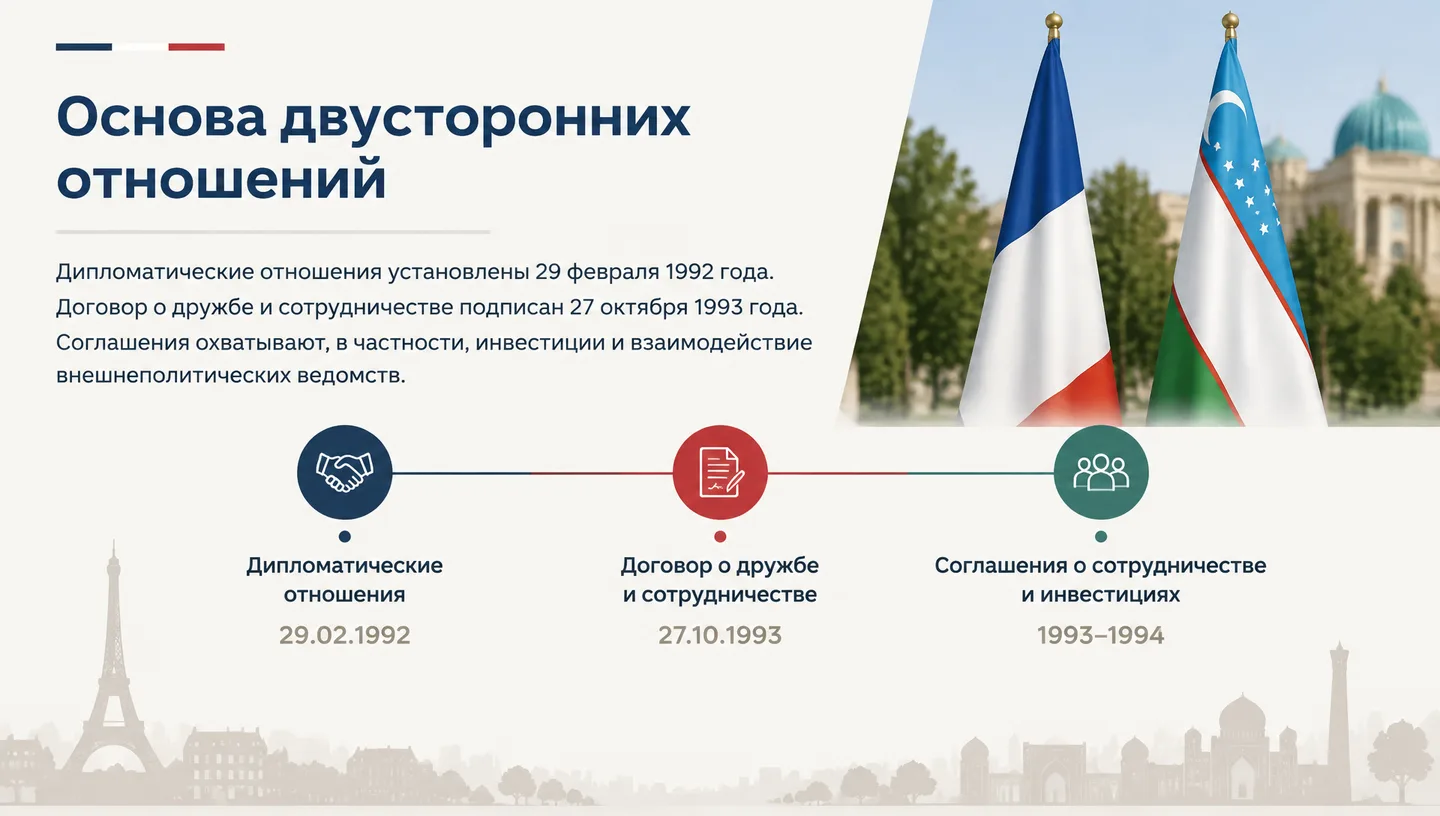 Основа двусторонних отношений