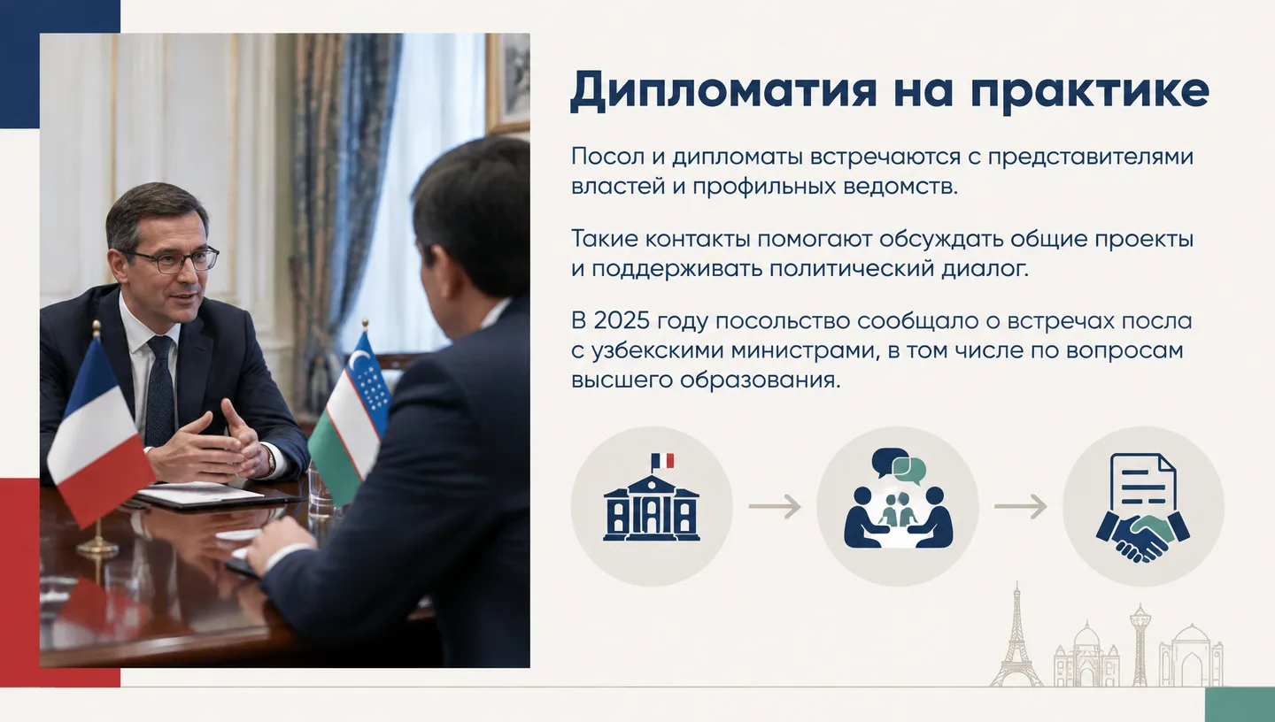 Дипломатия на практике