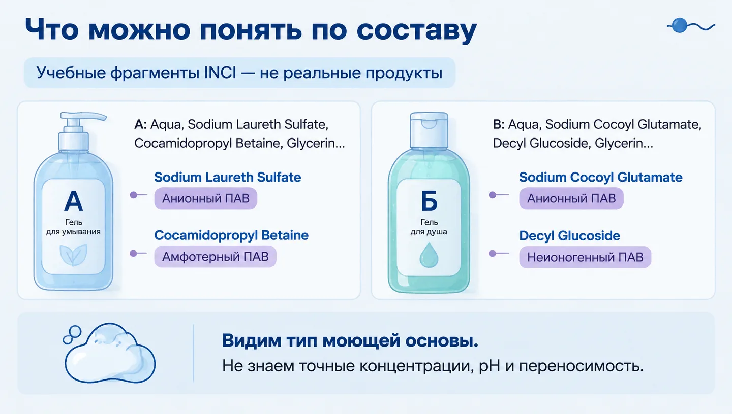 Что можно понять по составу