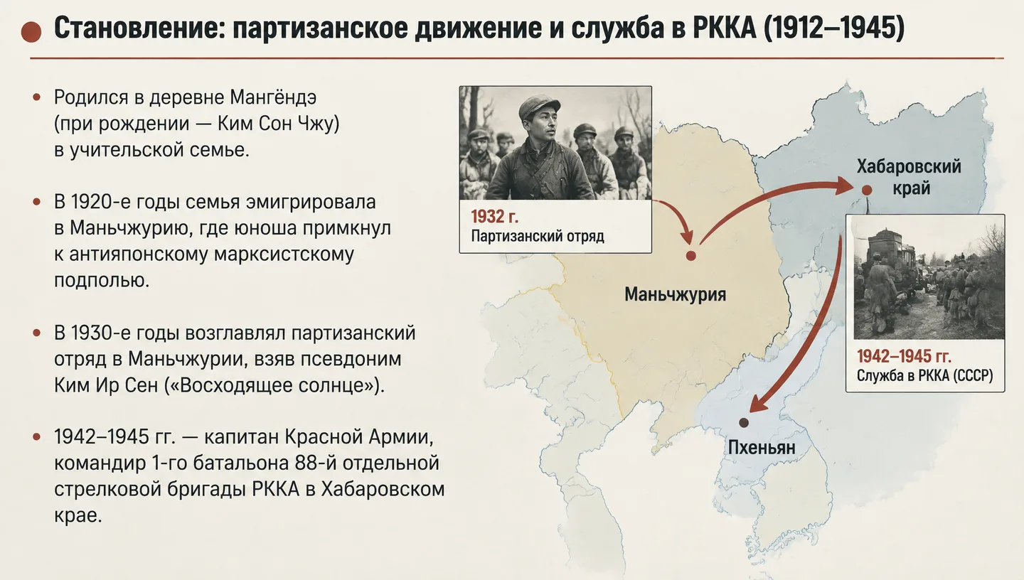 Становление: партизанское движение и служба в РККА (1912–1945)