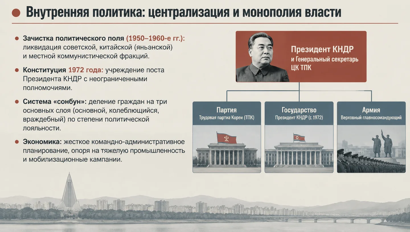 Внутренняя политика: централизация и монополия власти