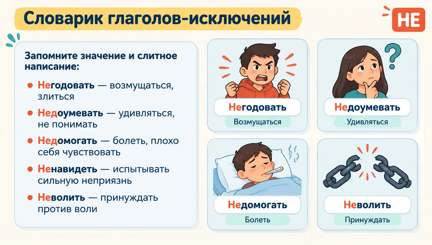 Словарик глаголов-исключений