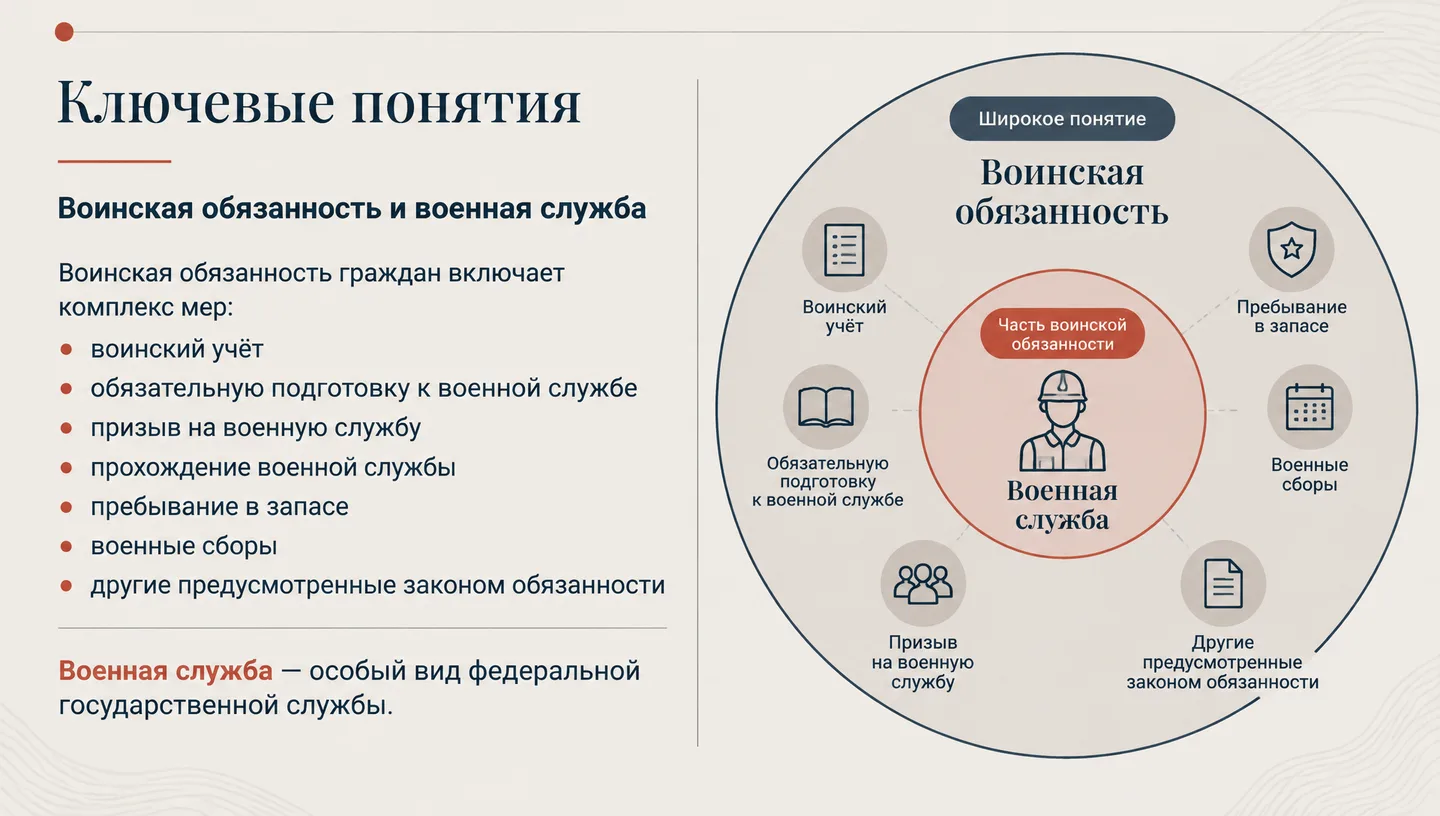 Ключевые понятия
