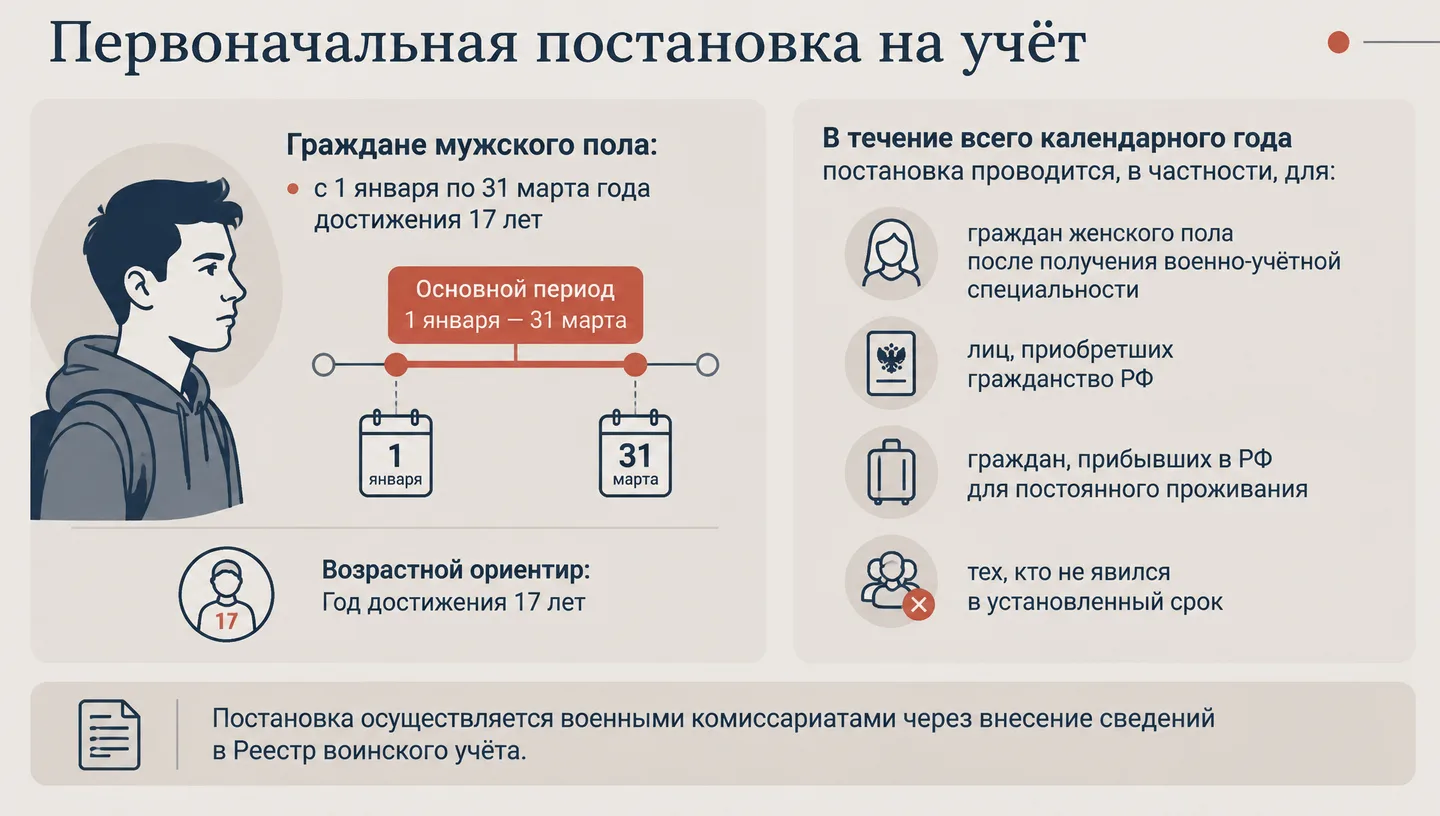 Первоначальная постановка на учёт