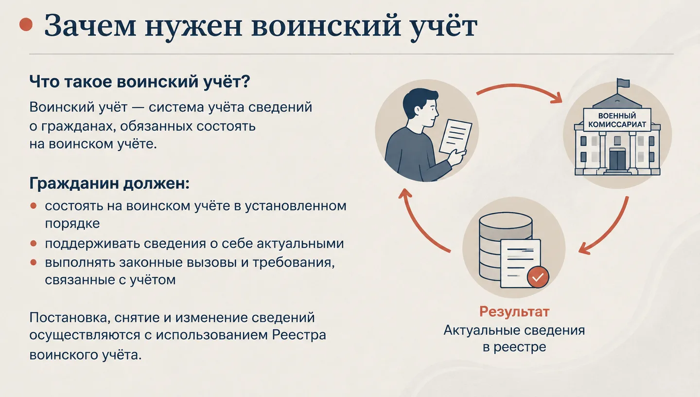 Зачем нужен воинский учёт