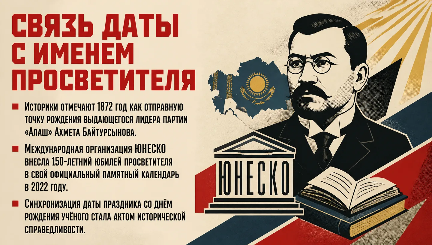 Связь даты с именем просветителя