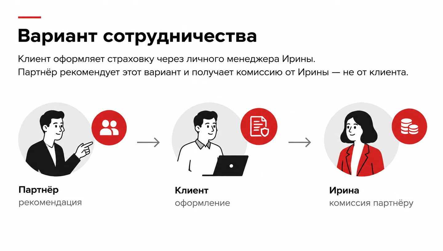 Вариант сотрудничества