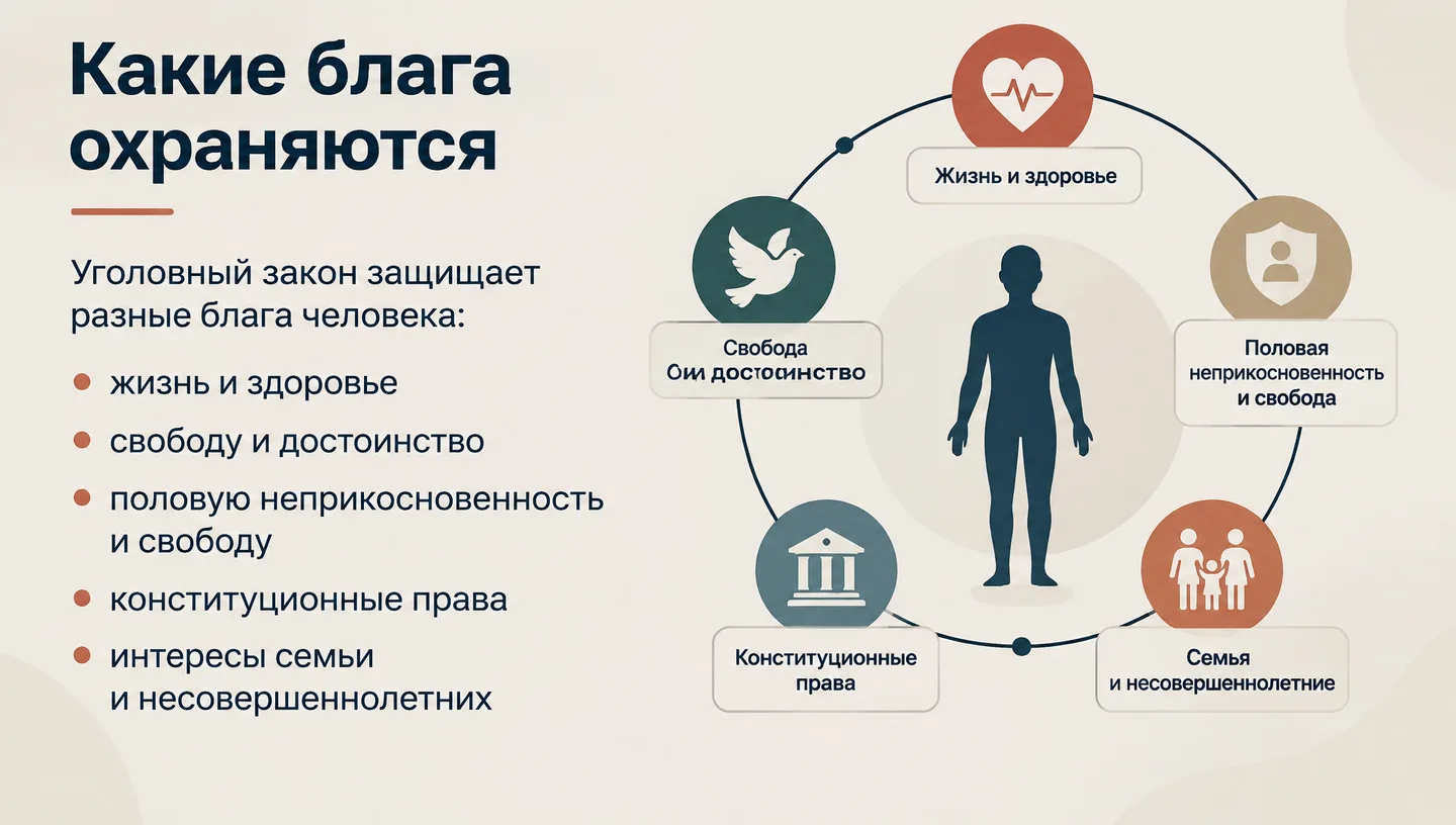 Какие блага охраняются