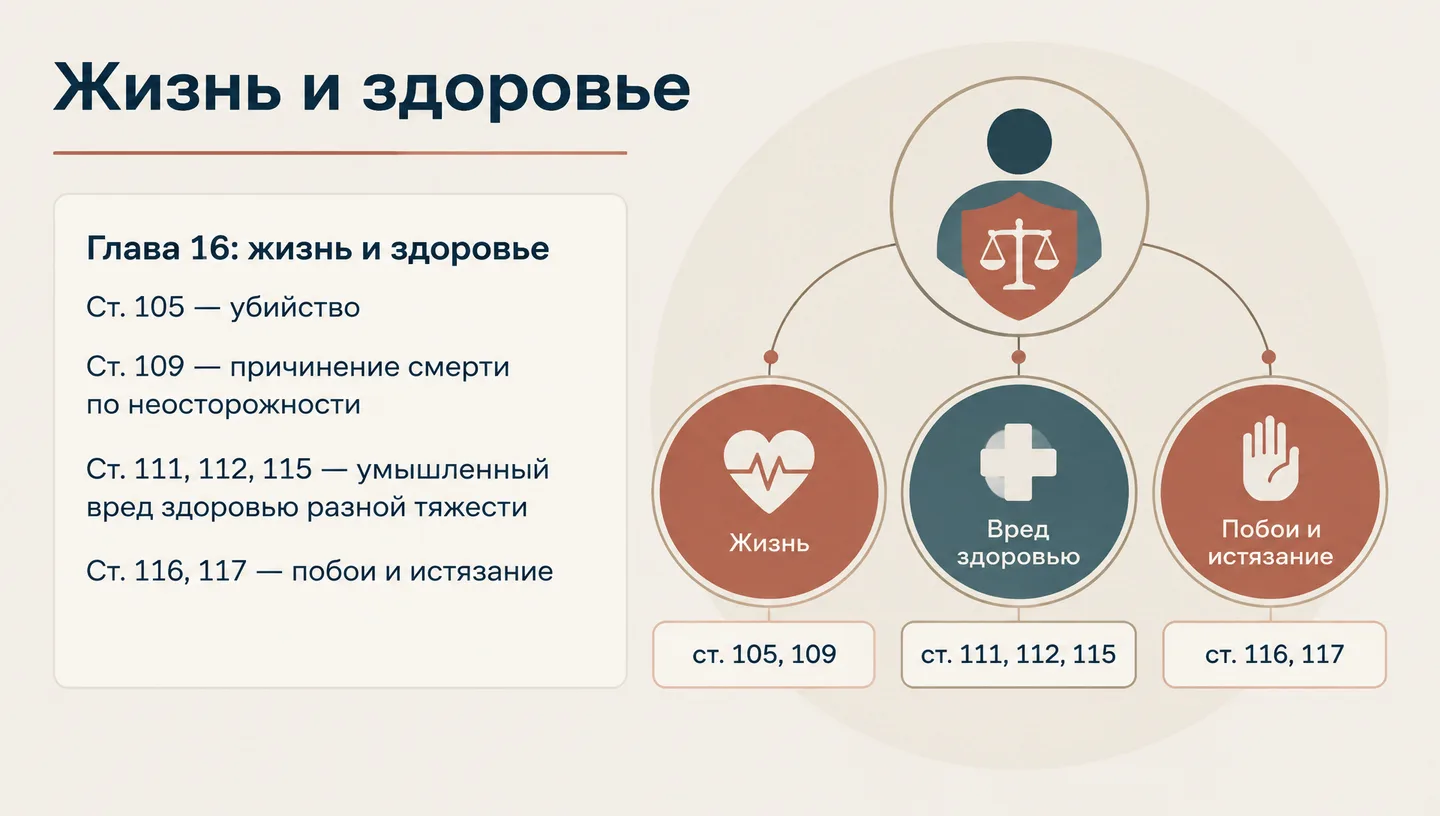 Жизнь и здоровье