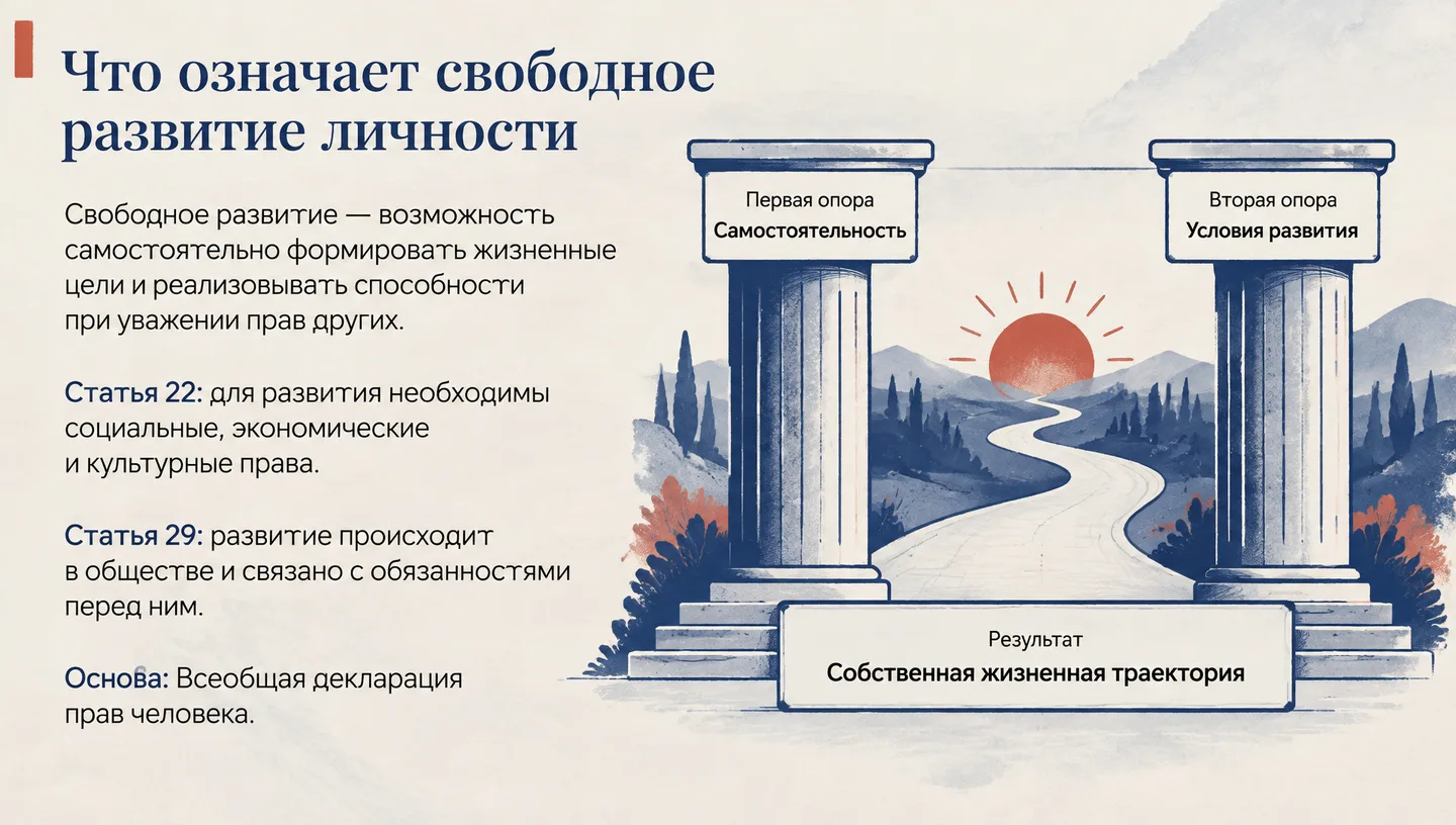 Что означает свободное развитие личности