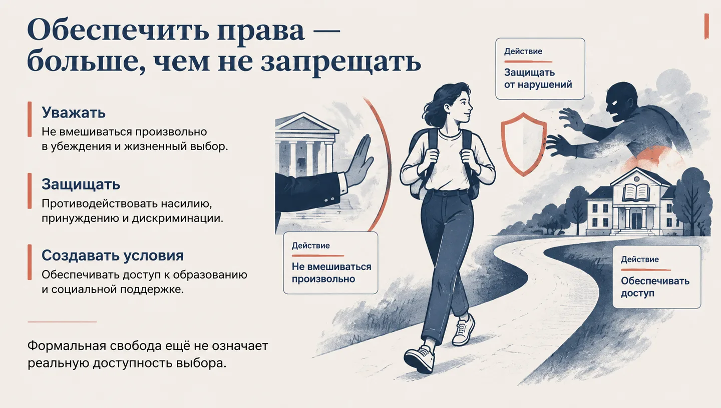 Обеспечить права — больше, чем не запрещать