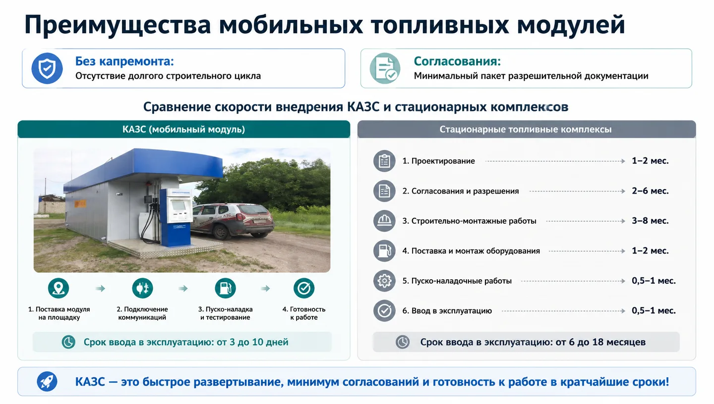 Преимущества мобильных топливных модулей