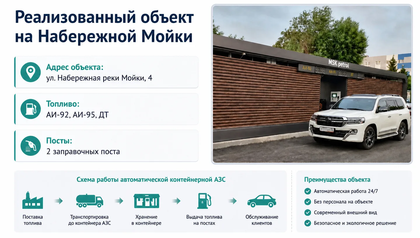 Реализованный объект на Набережной Мойки