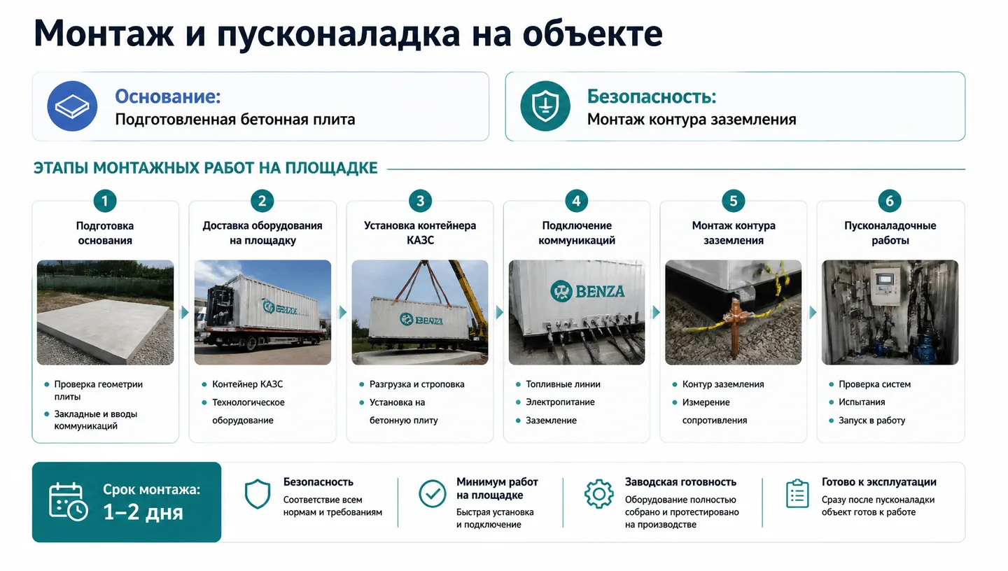 Монтаж и пусконаладка на объекте