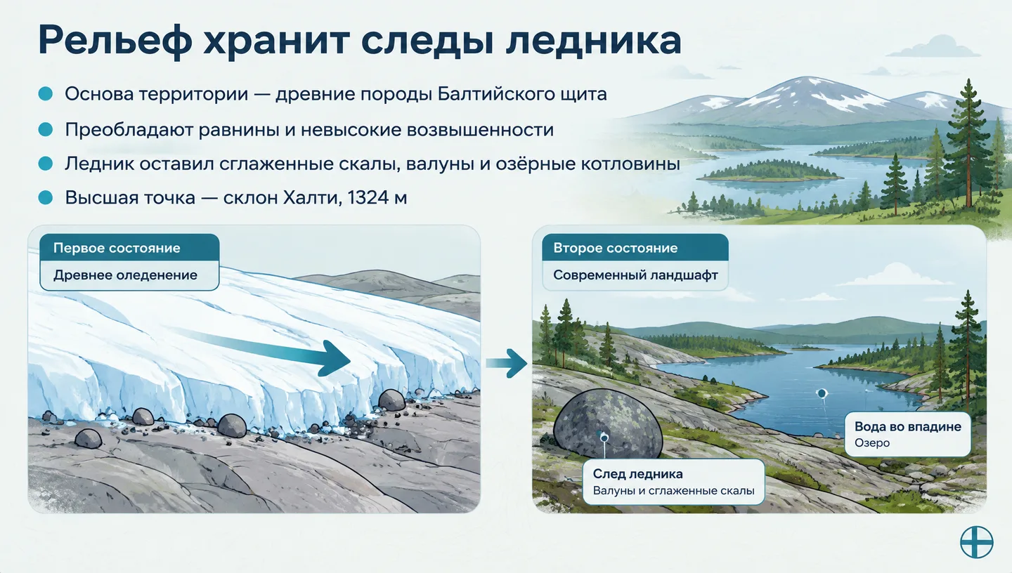 Рельеф хранит следы ледника