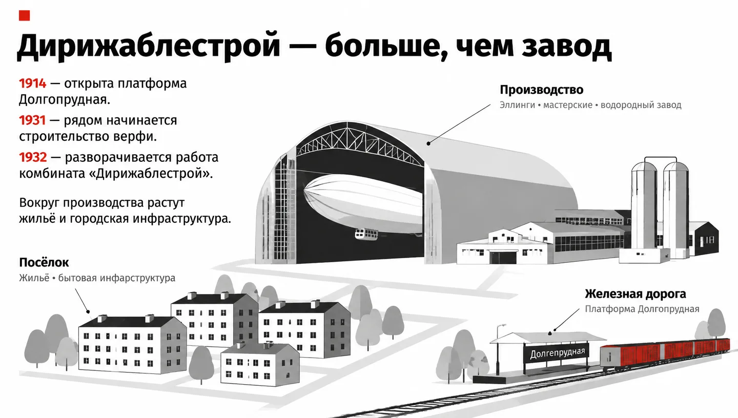 Дирижаблестрой — больше, чем завод