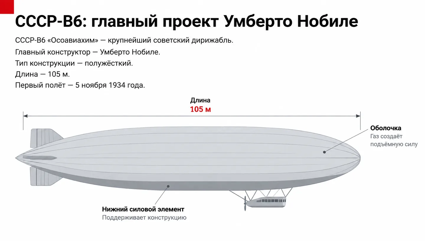 СССР-В6: главный проект Умберто Нобиле