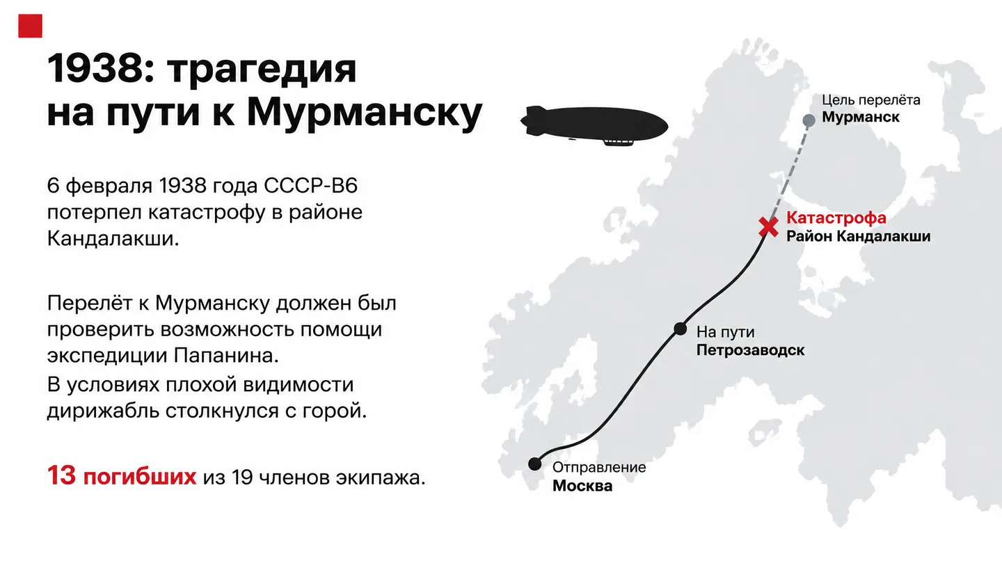 1938: трагедия на пути к Мурманску