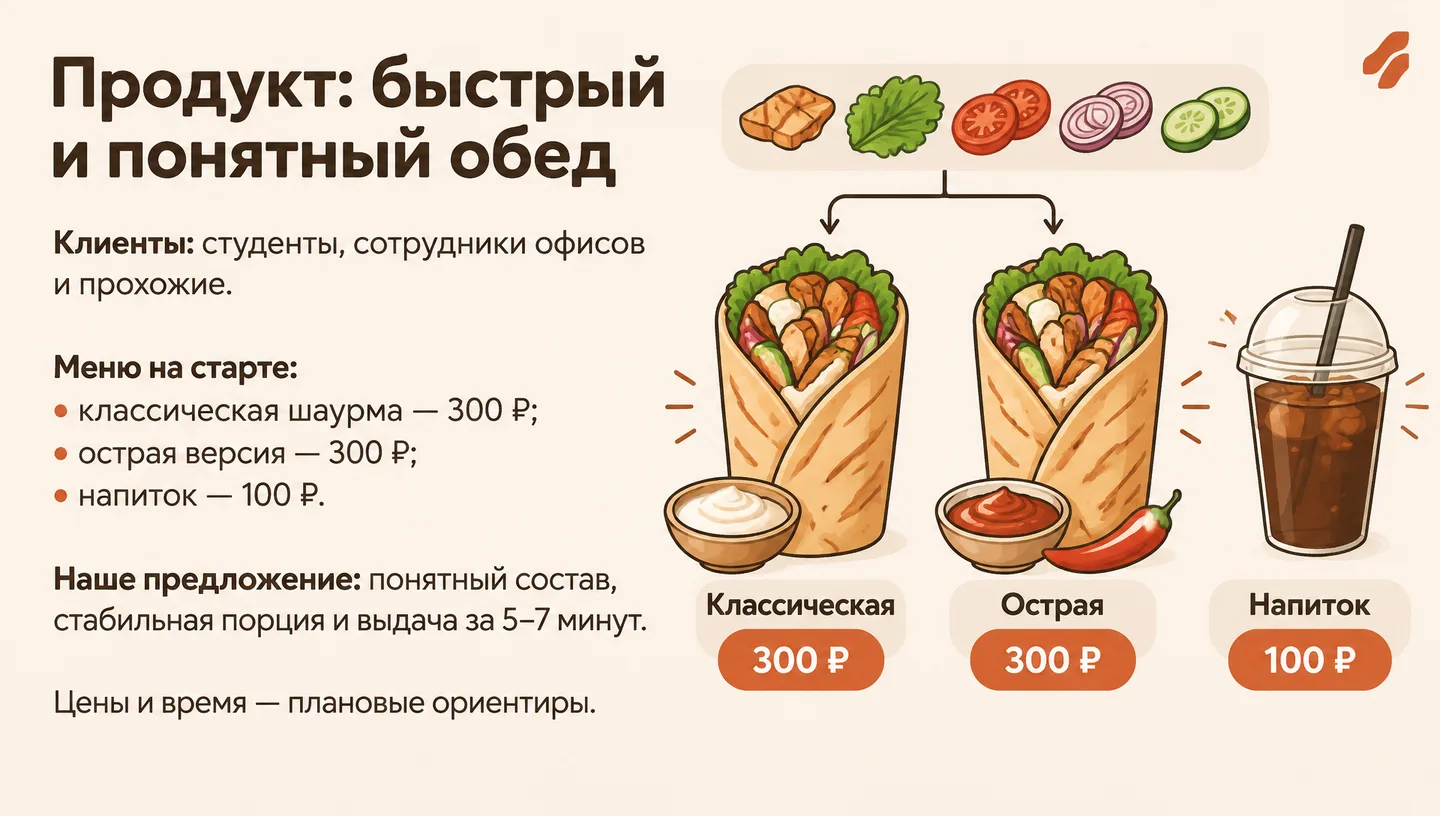 Продукт: быстрый и понятный обед