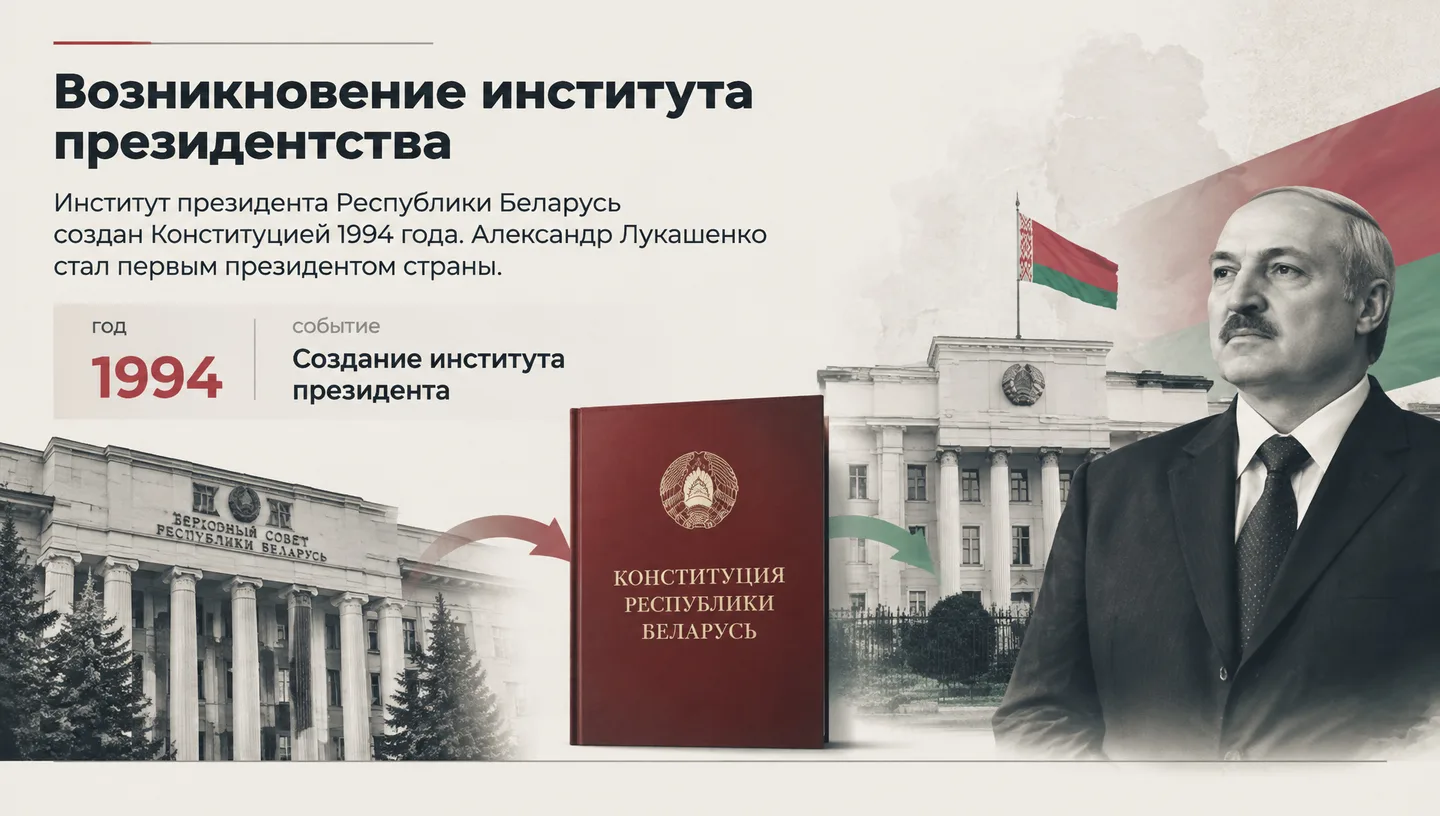 Возникновение института президентства
