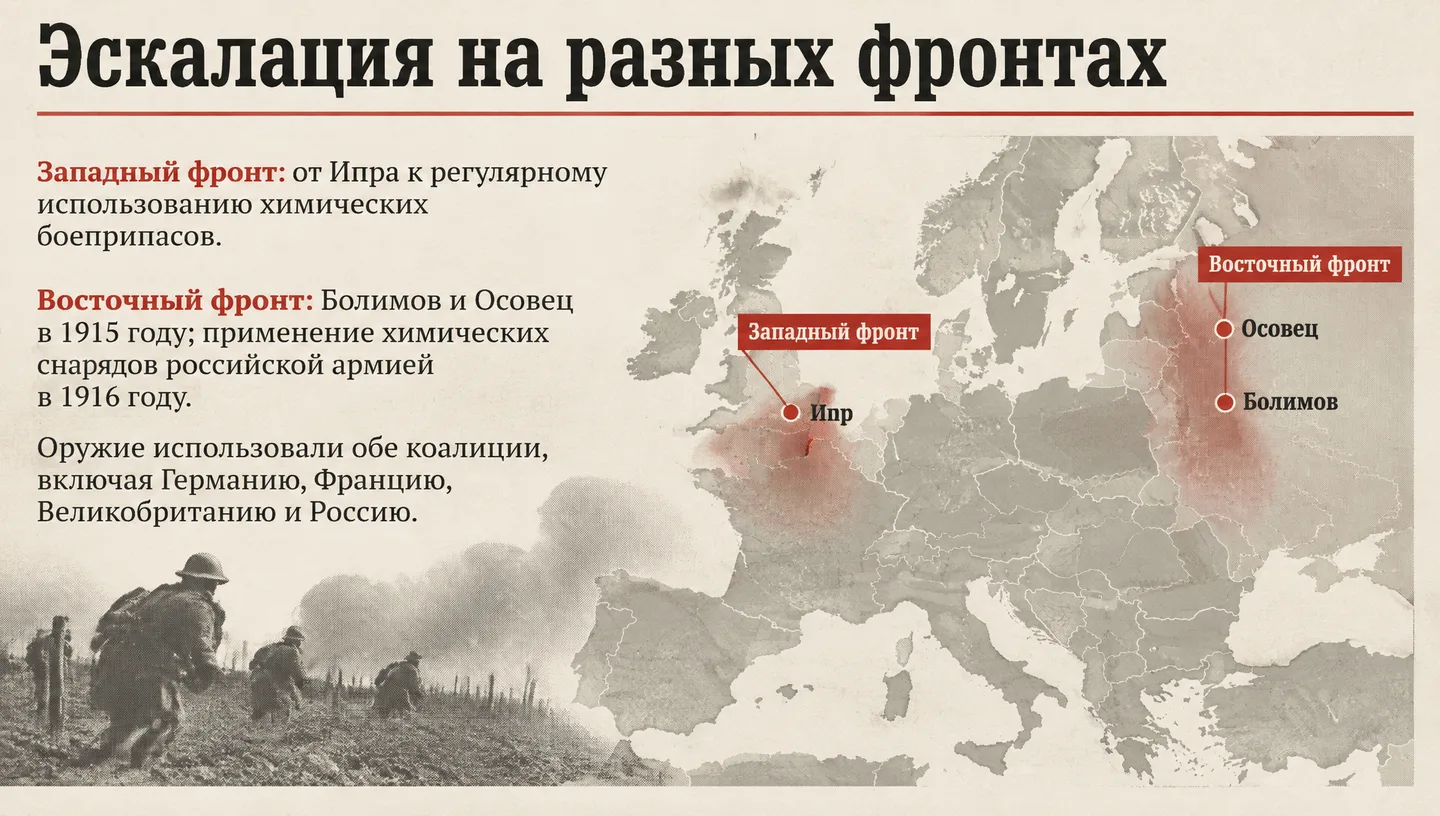 Эскалация на разных фронтах