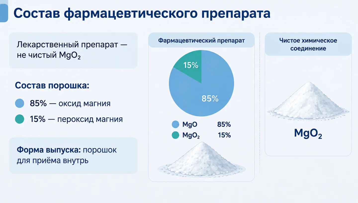 Состав фармацевтического препарата