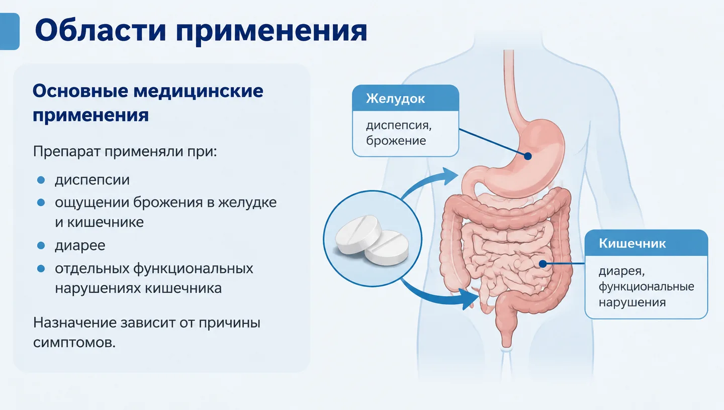 Области применения