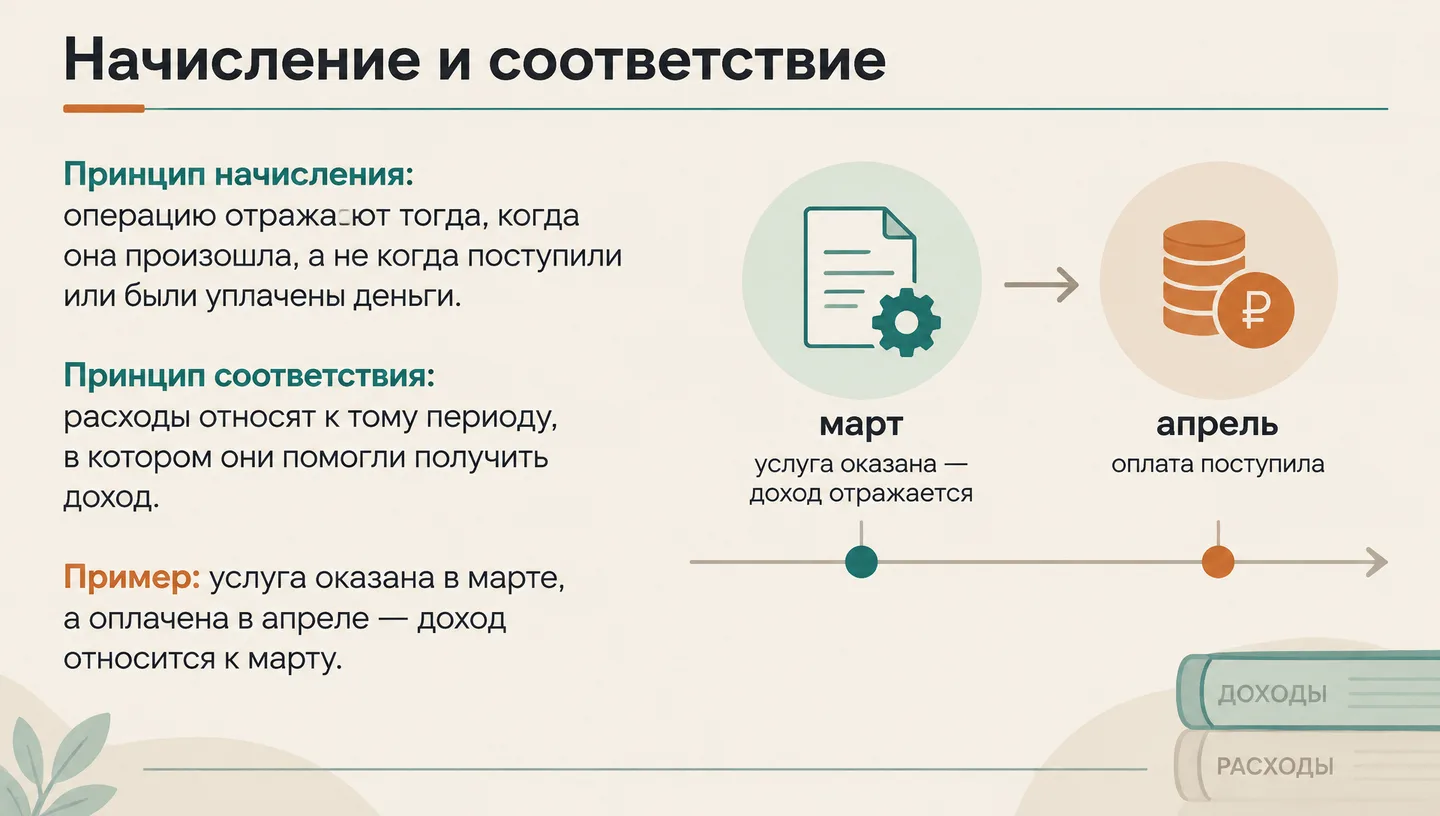 Начисление и соответствие