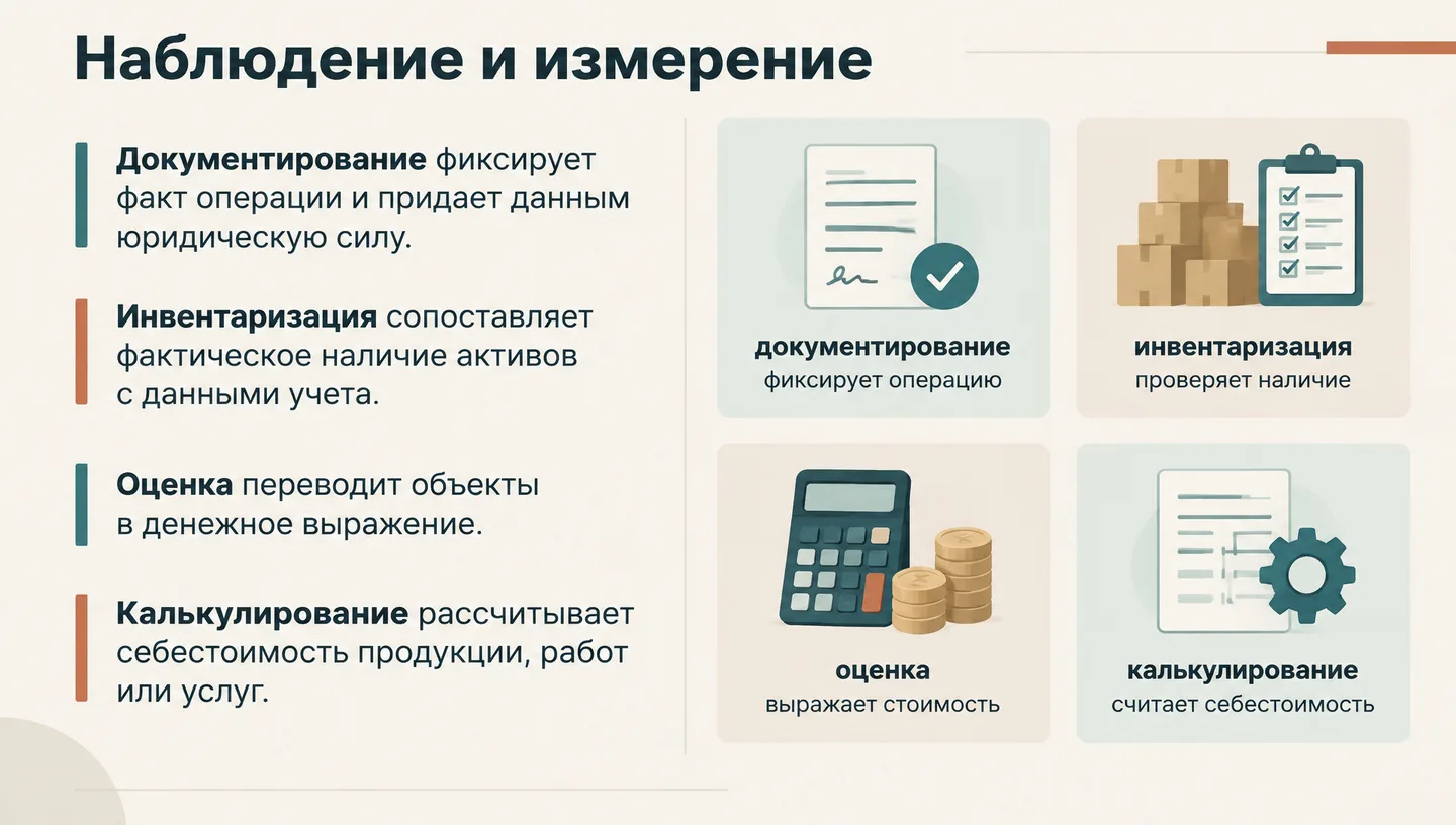 Наблюдение и измерение