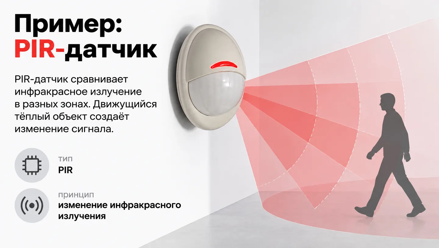 Пример: PIR-датчик