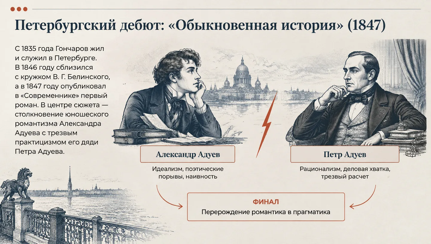 Петербургский дебют: «Обыкновенная история» (1847)