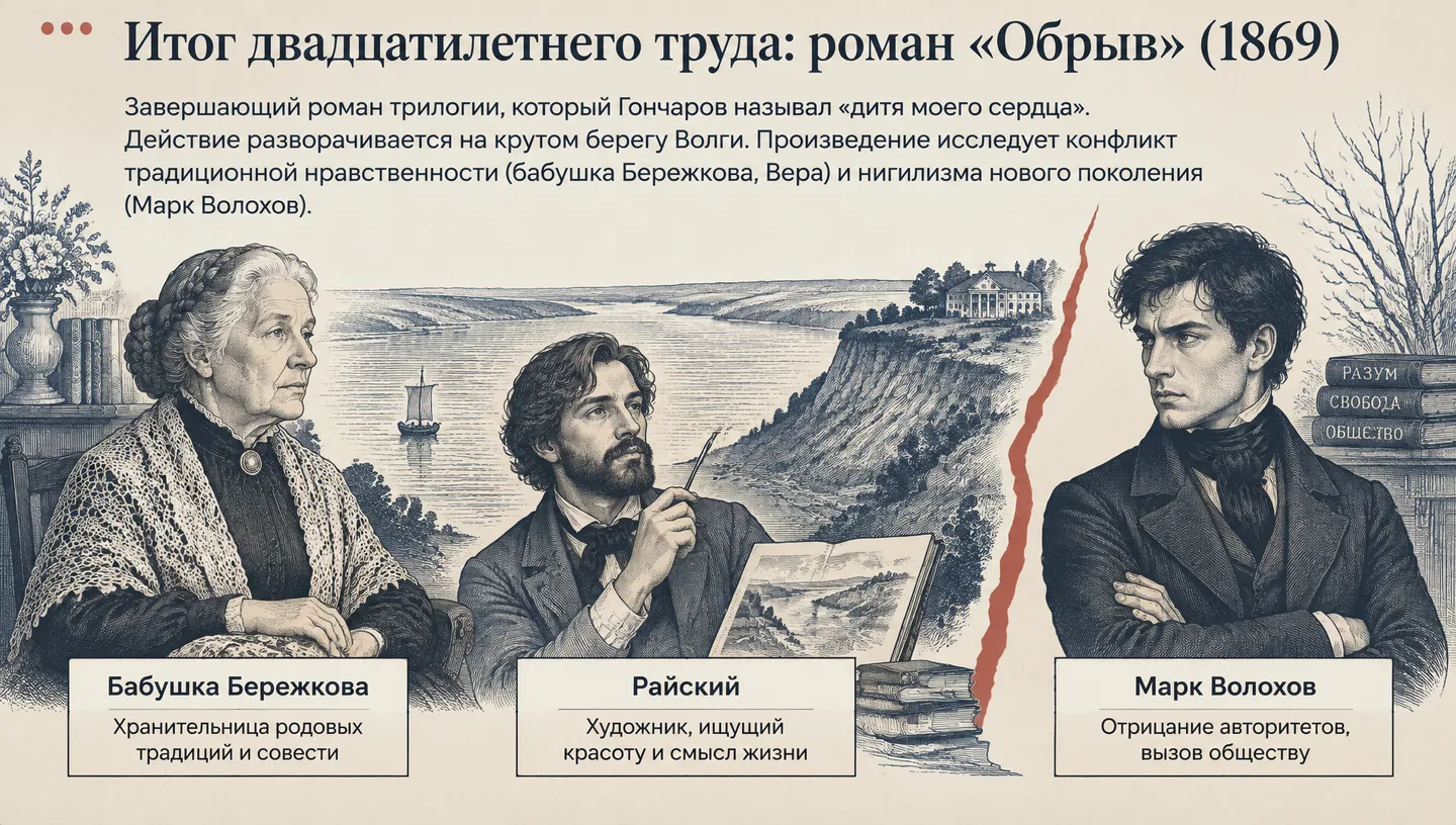 Итог двадцатилетнего труда: роман «Обрыв» (1869)