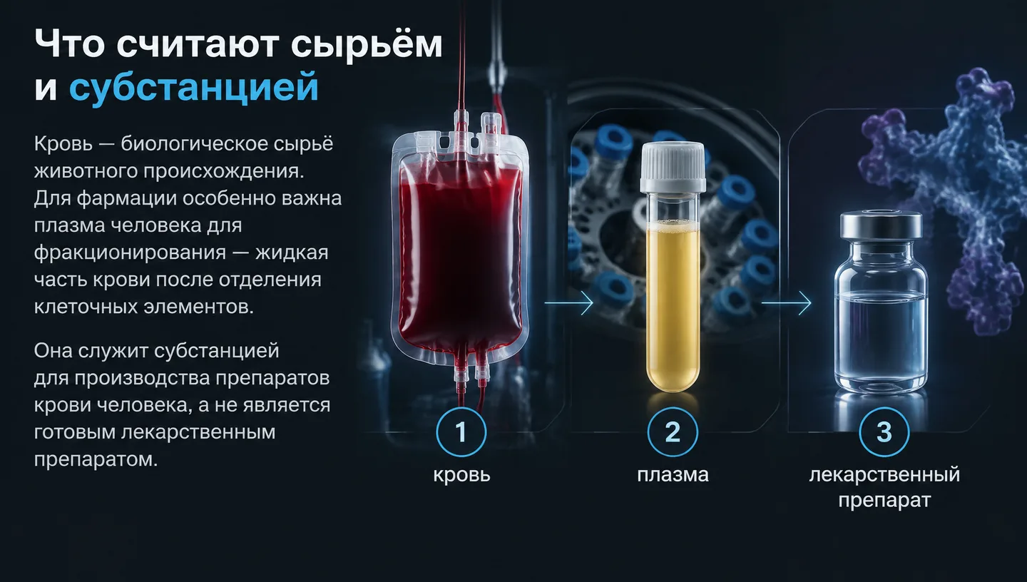 Что считают сырьём и субстанцией