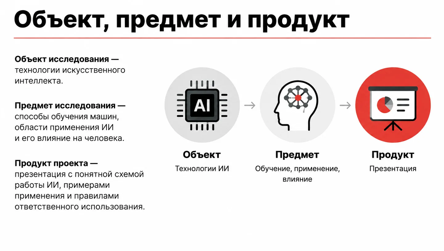 Объект, предмет и продукт