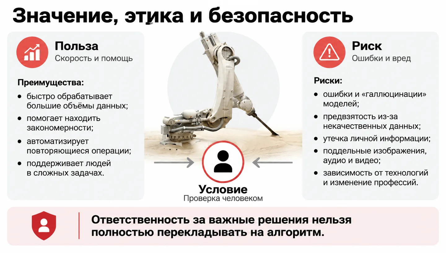 Значение, этика и безопасность