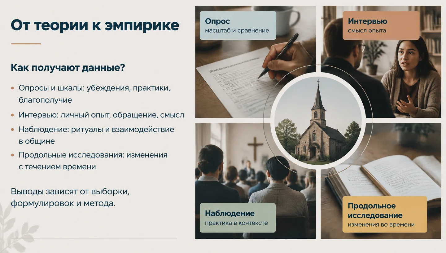 От теории к эмпирике