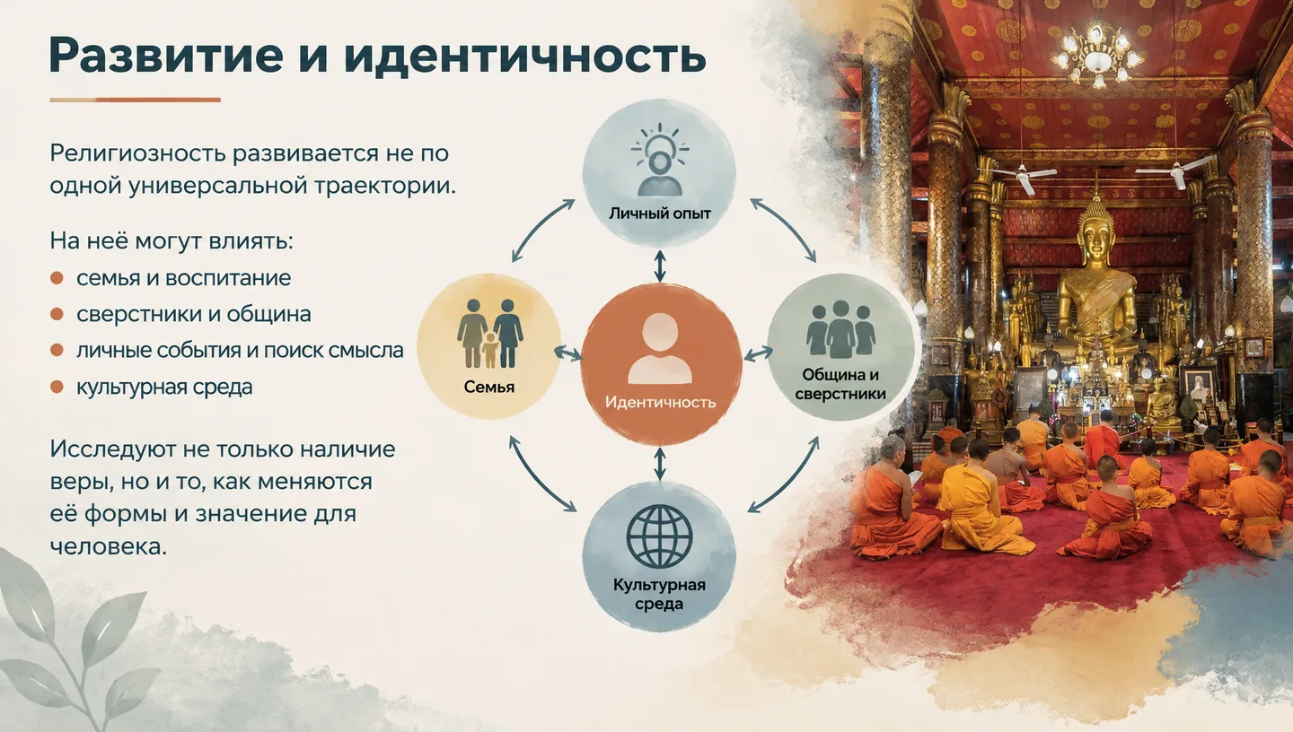 Развитие и идентичность