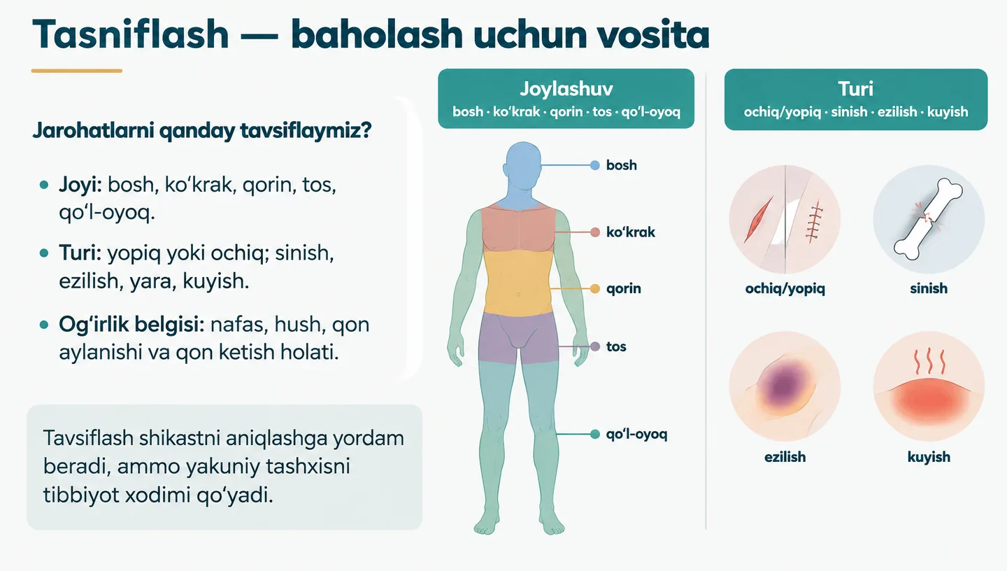Tasniflash — baholash uchun vosita