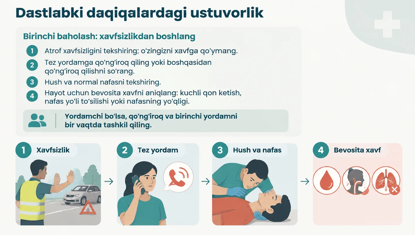 Dastlabki daqiqalardagi ustuvorlik