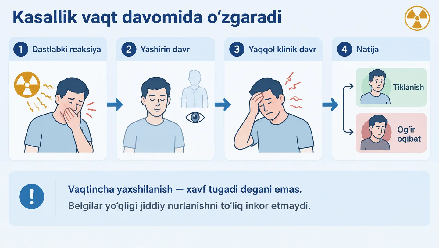 Kasallik vaqt davomida o‘zgaradi