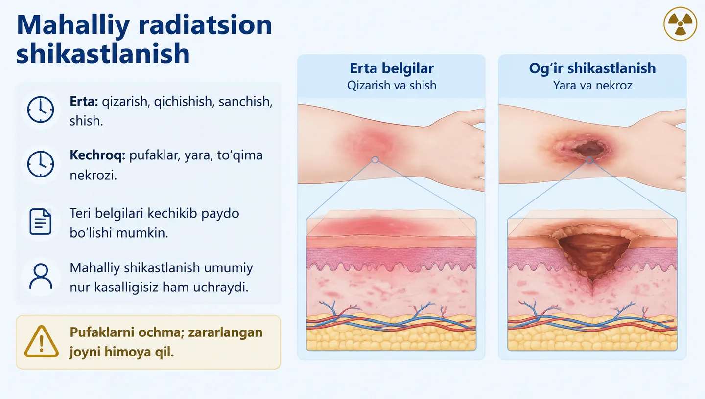 Mahalliy radiatsion shikastlanish