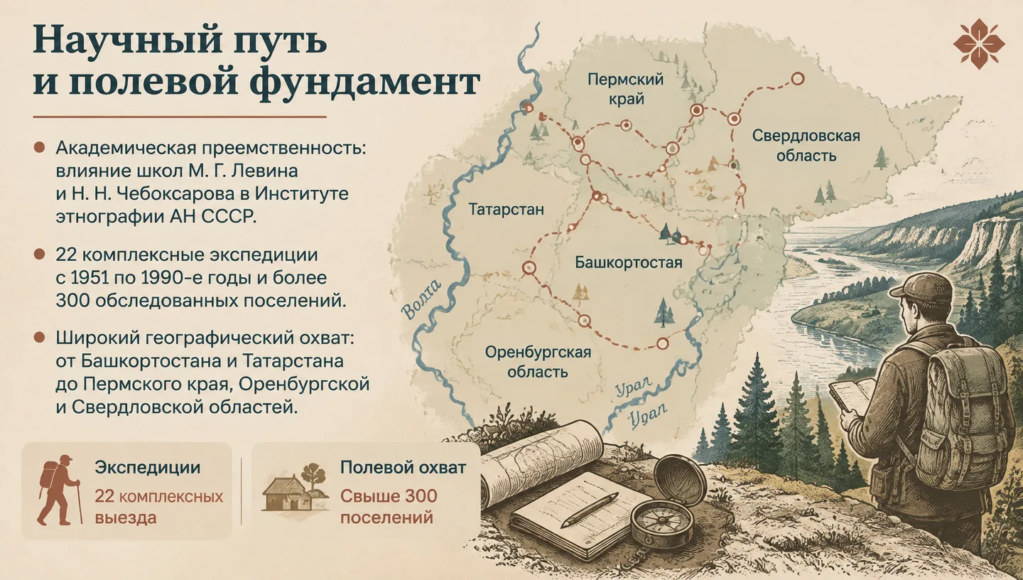 Научный путь и полевой фундамент