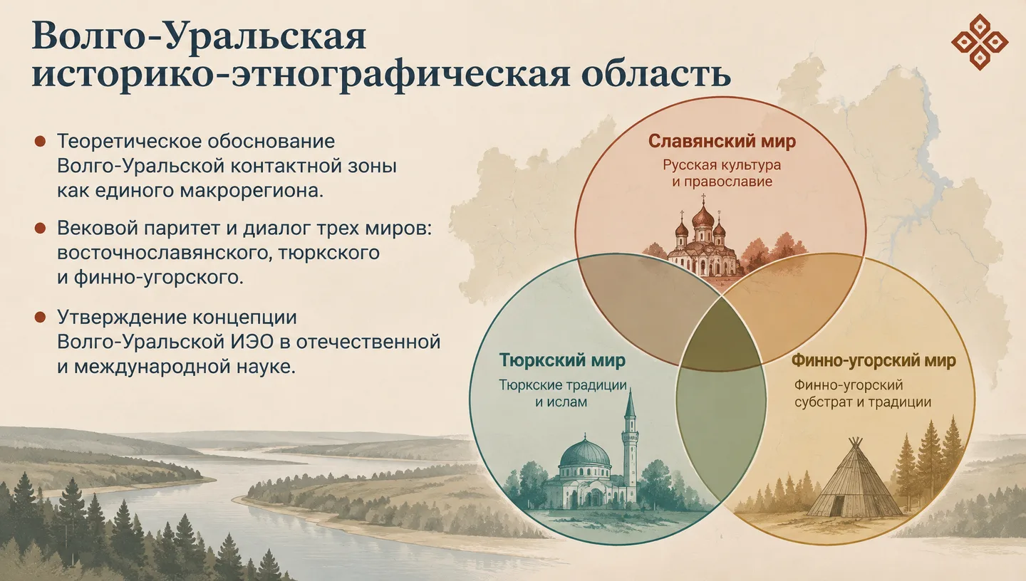 Волго-Уральская историко-этнографическая область