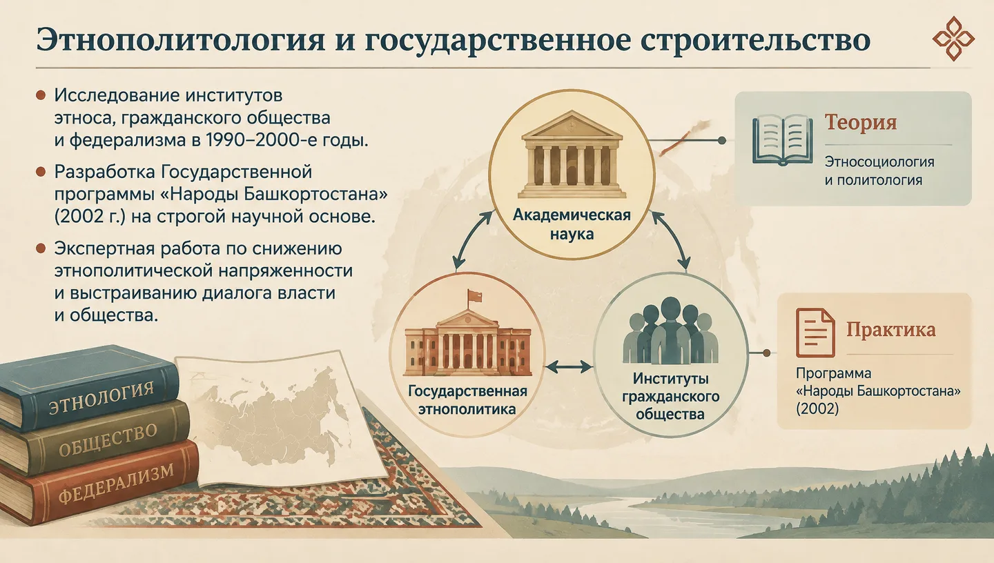 Этнополитология и государственное строительство