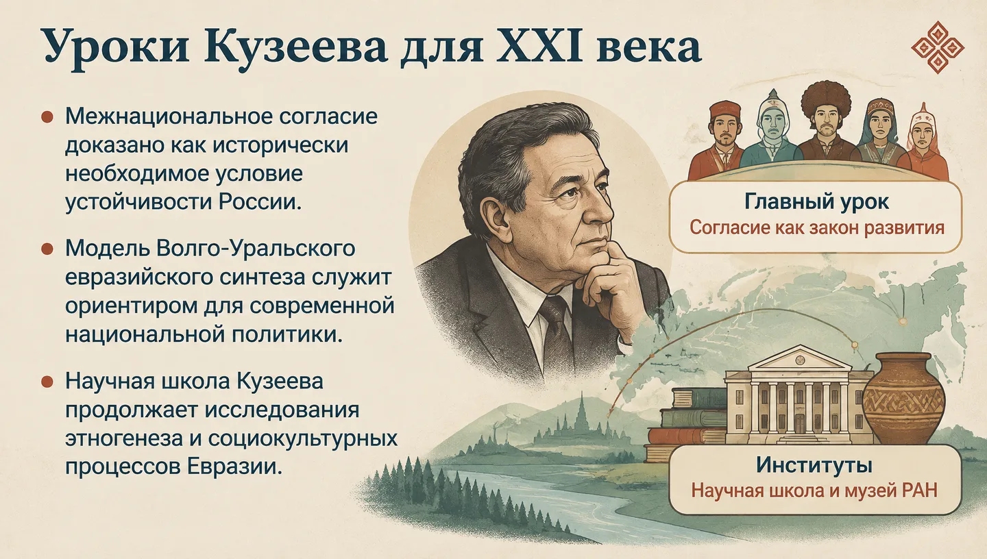 Уроки Кузеева для XXI века