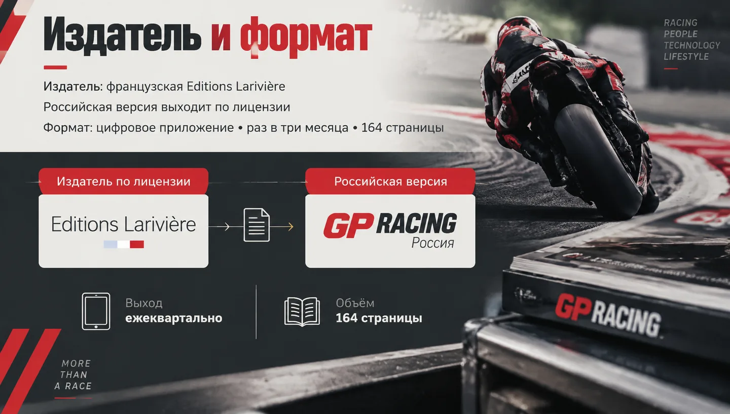Издатель и формат